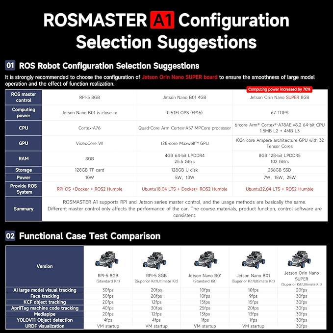Yahboom for Jetson Orin Nano 8GB Super Ackerman Chassis, ROS2 AI Coding Robot with Large AI Model, SLAM Mapping and Autonomous Driving (Ultimate with Orin Nano 8GB)