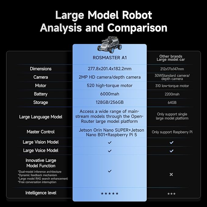 Yahboom for Jetson Orin Nano 8GB Super Ackerman Chassis, ROS2 AI Coding Robot with Large AI Model, SLAM Mapping and Autonomous Driving (Ultimate with Orin Nano 8GB)